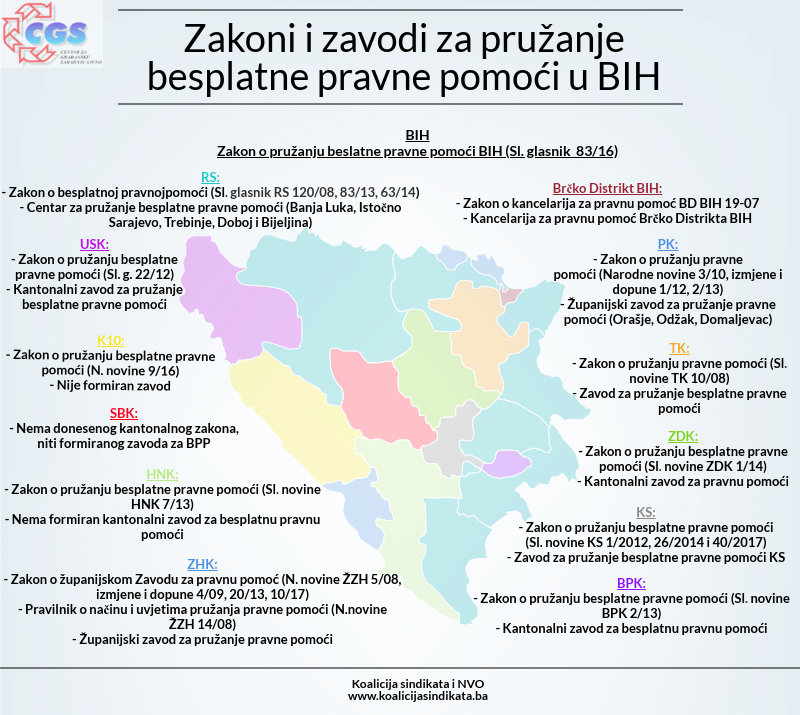 Infografika 2019: Zakoni i zavodi za pružanje besplatne pravne pomoći u BiH