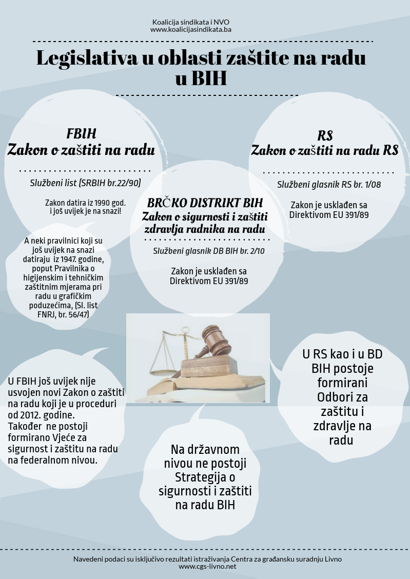 Infografika 2018: Legislativa u oblasti zaštite na radu u BiH