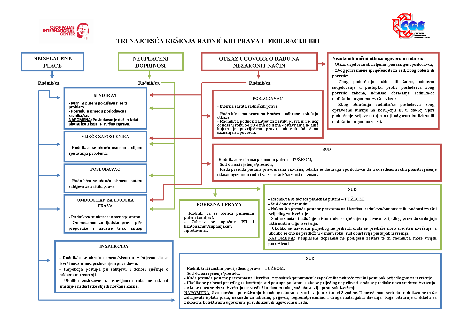 Radnički uzeo bod u Ivanjici - Gradski Portal 018