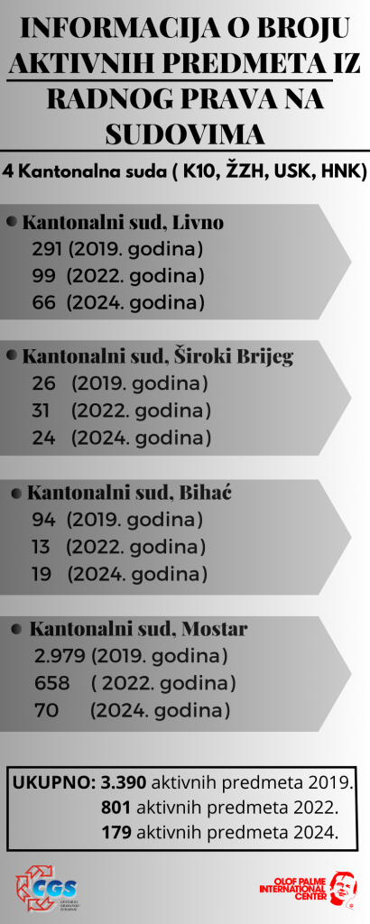 Infografika za OPC 2024 – KS, final